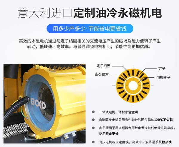 葆德螺桿式空壓機采用意大利進口定制油冷永磁電機 葆德螺桿式空壓機采用意大利進口定制油冷永磁電機