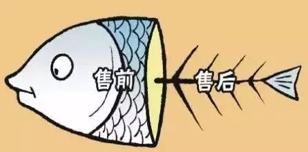 價格戰:犧牲售后服務 價格戰:犧牲售后服務